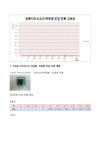 물리응용실험 - 정류다이오드, 제너 다이오드의 특성 실험-6