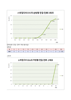 물리응용실험 - 정류다이오드, 제너 다이오드의 특성 실험-7