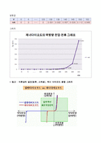 물리응용실험 - 정류다이오드, 제너 다이오드의 특성 실험-9