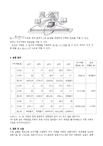 일반물리 실험 - 휘트스톤 브릿지 시스템-3