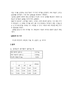 일반물리실험 - 구심력측정-2