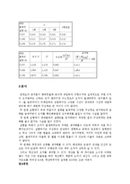 일반물리실험 - 구심력측정-4