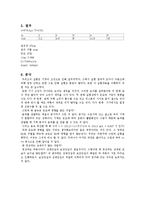 일반물리학 실험 - 관의 공명-3