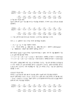일반화학 실험보고서 - Ascorbic acid의 분자량 결정-2