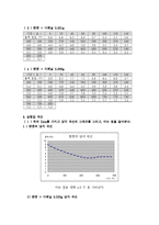 일반화학실험 - 어는 점 내림법에 의하여 용질의 분자량을 측정-8