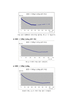 일반화학실험 - 어는 점 내림법에 의하여 용질의 분자량을 측정-9