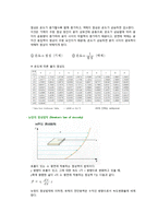 일반화학실험 - 점도 측정[예비보고서]-7