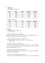 전기전자 기초실험 - 형광 방전등(형광등)실험-2