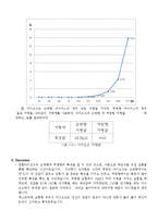전자회로실험 - 접합 다이오드의 특성-4
