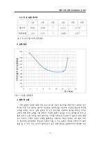 토질역학 실험 - 흙의 다짐 시험(Compaction of soil)-3