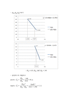 토질역학및실험 - 체분석 결과 보고서-4