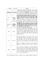 [경상계열] ERP의 개념과 ERP 패키지 현황-20