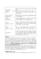 [경영,경제] 가격파괴와 신유통-4