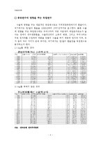 [경영,경제] 계량 경제학 - 원, 달러 환율이 수출액에 미치는 영향-2