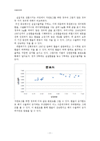 [경영,경제] 계량 경제학 - 원, 달러 환율이 수출액에 미치는 영향-3