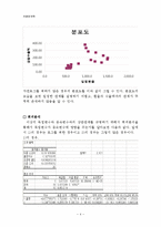 [경영,경제] 계량 경제학 - 원, 달러 환율이 수출액에 미치는 영향-4