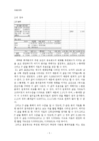 [경영,경제] 계량 경제학 - 원, 달러 환율이 수출액에 미치는 영향-5