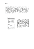 [경영,경제] 계량 경제학 - 원, 달러 환율이 수출액에 미치는 영향-6