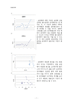 [경영,경제] 계량 경제학 - 원, 달러 환율이 수출액에 미치는 영향-7