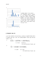 [경영,경제] 계량 경제학 - 원, 달러 환율이 수출액에 미치는 영향-8