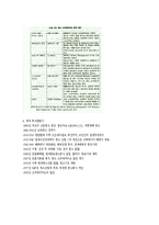 [경영,경제] 광고 크리에이티브의 역사-7