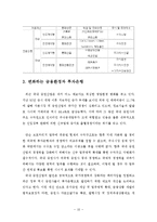 [경영,경제] 국내 투자은행업의 문제점과 발전방안-10