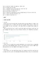 [경영,경제] 벤처기업의 성공과 실패 사례-3
