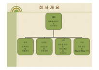 [경영,경제] 사업 계획서 - 애견 카페 & 애견 유치원-6