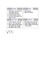 [경영,경제] 사업계획서 - 현대인의 건강을 위한 웰빙 요식사업-5
