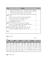 [경영,경제] 사업계획서 - 현대인의 건강을 위한 웰빙 요식사업-6