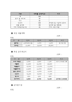 [경영,경제] 사업계획서 - 현대인의 건강을 위한 웰빙 요식사업-8