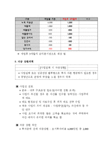 [경영,경제] 사업계획서 - 현대인의 건강을 위한 웰빙 요식사업-9