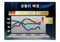 [경영,경제] 세계대공황의 원인과 결과, 대공황에 대한 대응 [서양 근대사]-5