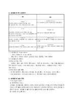 [경영,경제] 싸이월드에 대한 보고서-4
