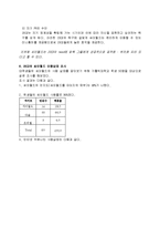[경영,경제] 싸이월드에 대한 보고서-9