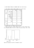 [경영,경제] 싸이월드에 대한 보고서-10