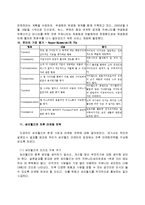 [경영,경제] 싸이월드에 대한 보고서-18