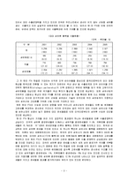 [경영,경제] 한-미 FTA 경제적 효과 및 대응방안-2