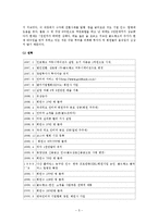 [경영]창업 성공 사례, 실패 사례-5