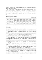 [경영]창업 성공 사례, 실패 사례-14