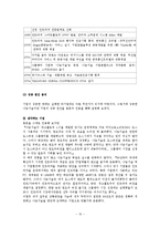 [경영]창업 성공 사례, 실패 사례-15