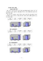 [경영경제] [마케팅사례] 교촌치킨 마케팅 사례분석-5