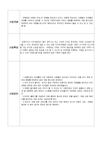 [경영경제] 소호창업 여행정보카페 창업계획서-2