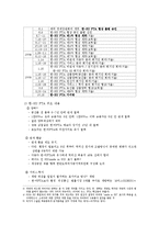 [경영경제] 유럽의 이해 레포트-한-EU FTA의 주요내용과 그 추진과정-4