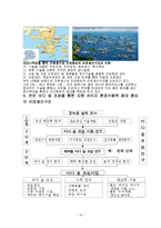 [경영경제] 해양바이오 경제학-어업자원 지속적 관리-10