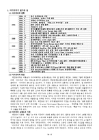 [기업경영사례] 아이리버 성공적인 경영사례-2