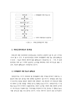 [부동산학과]부동산경매시장에서의 불확실성 문제-3