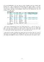 경기 불황속에서의 자동차산업 발전방향-5