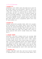 고용보험법 레포트-1