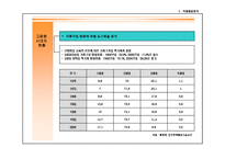 동두천 실버타운 사업계획서ppt-10
